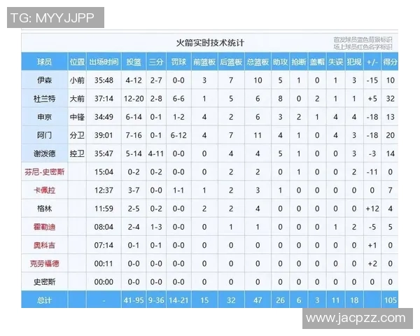 火箭队与热火队精彩对决录像回放分析及赛后点评